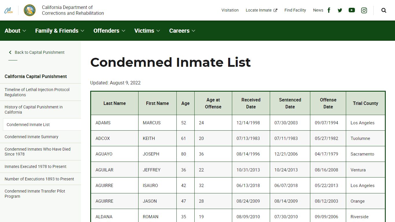Condemned Inmate List - Capital Punishment